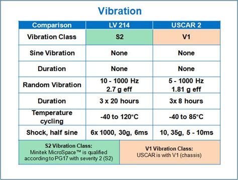 lv214 specification|microspace connect.